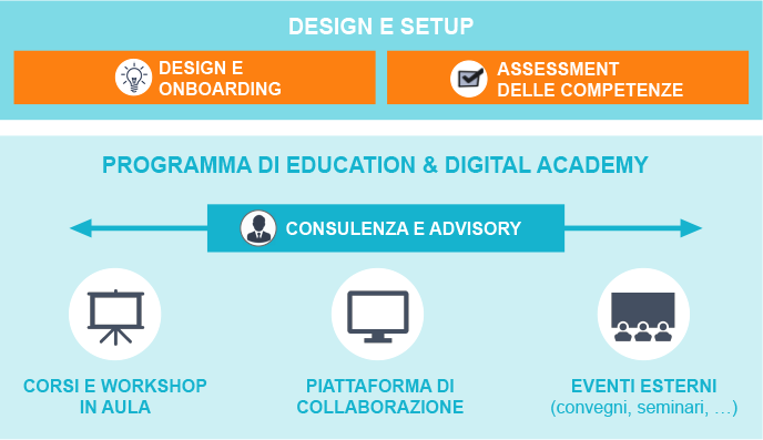 Digital Academy