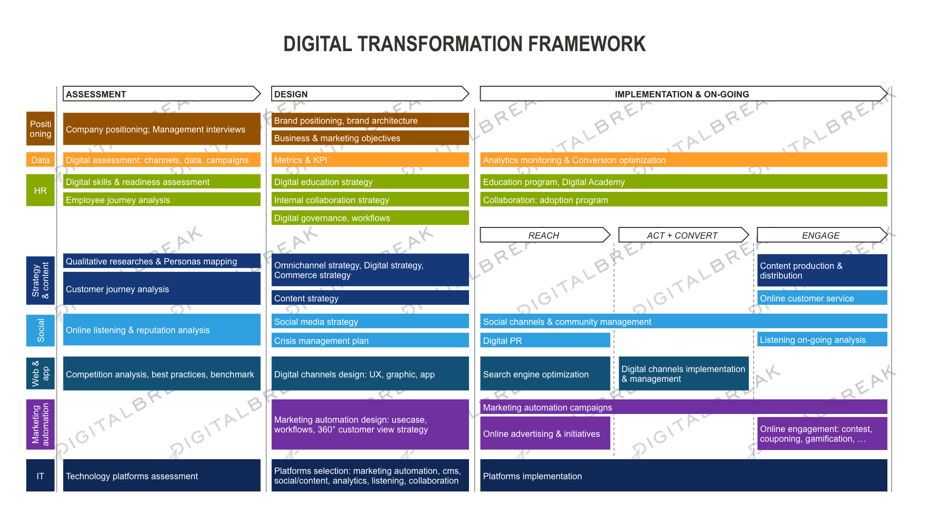 digital-transformation-framework