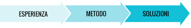 Metodologia DigitalBreak