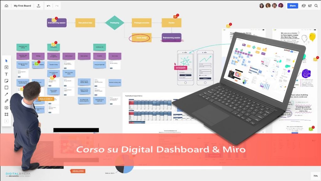 Digital Dashboard & Miro